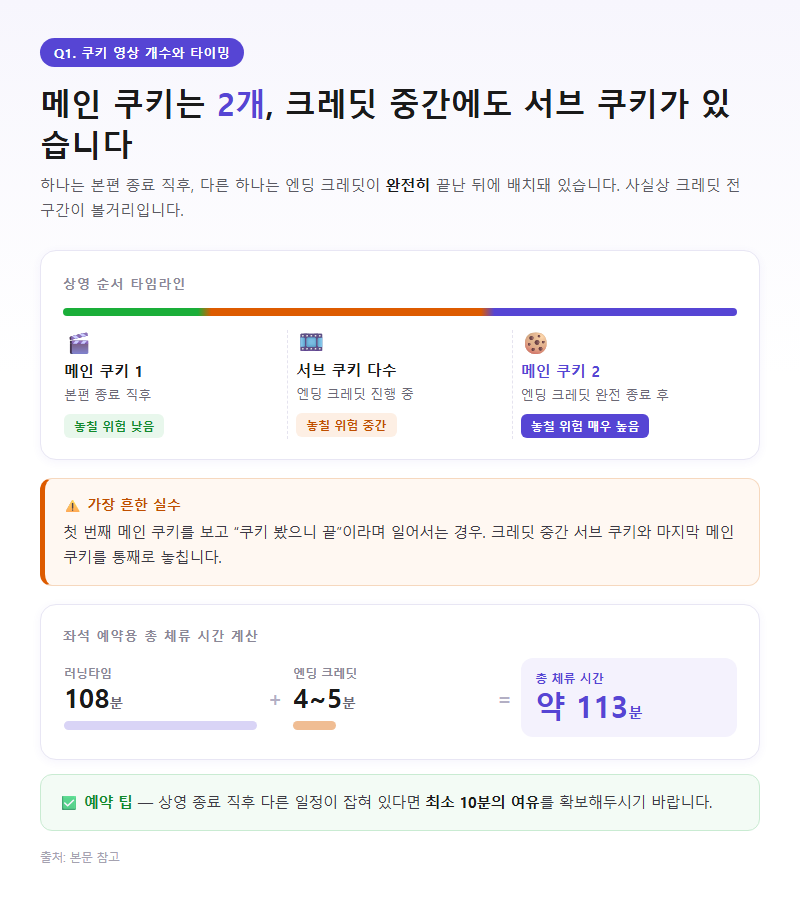 Q1. 오케이 마담2 쿠키 영상은 몇 개이고 언제 나오나요
