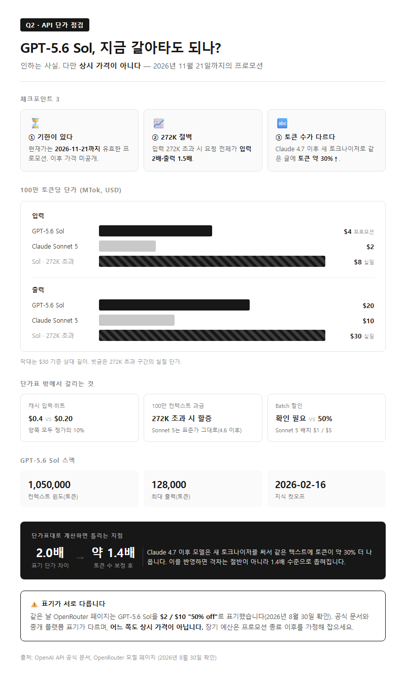 Q2. GPT-5.6 Sol 가격이 내렸다는데 지금 갈아타도 되나요?
