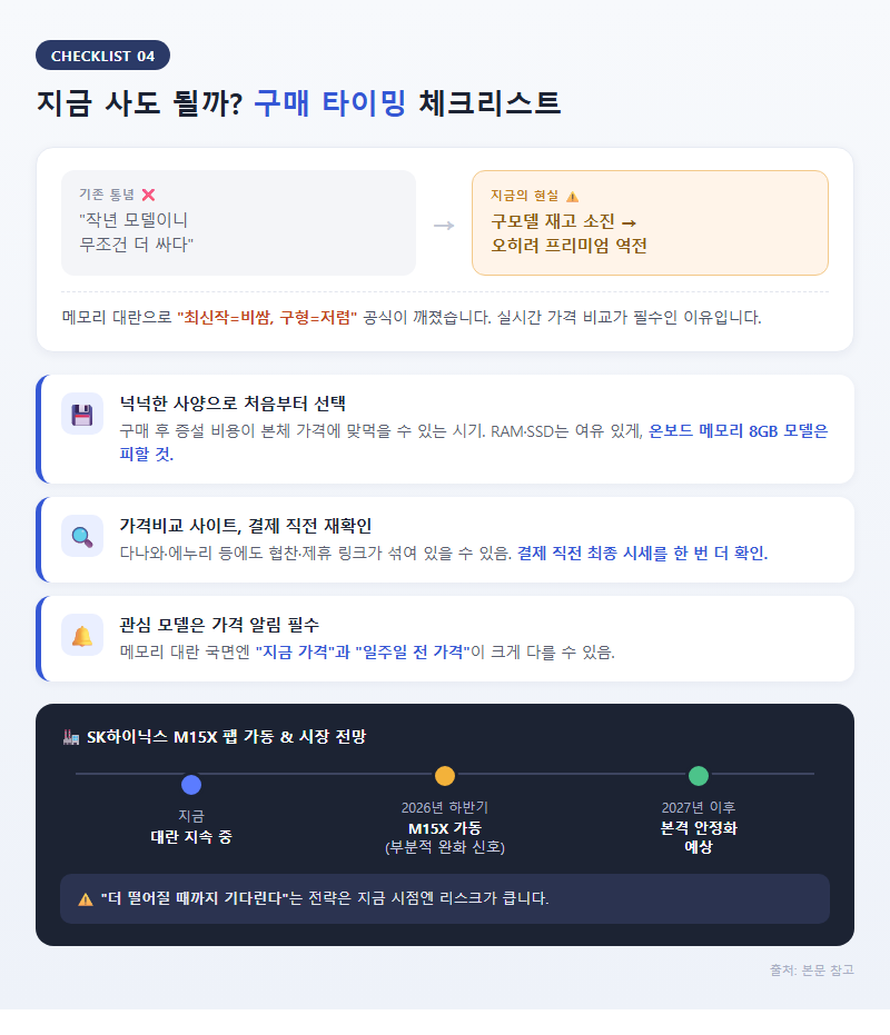 4. 지금 사도 될까 — 구매 타이밍 체크리스트