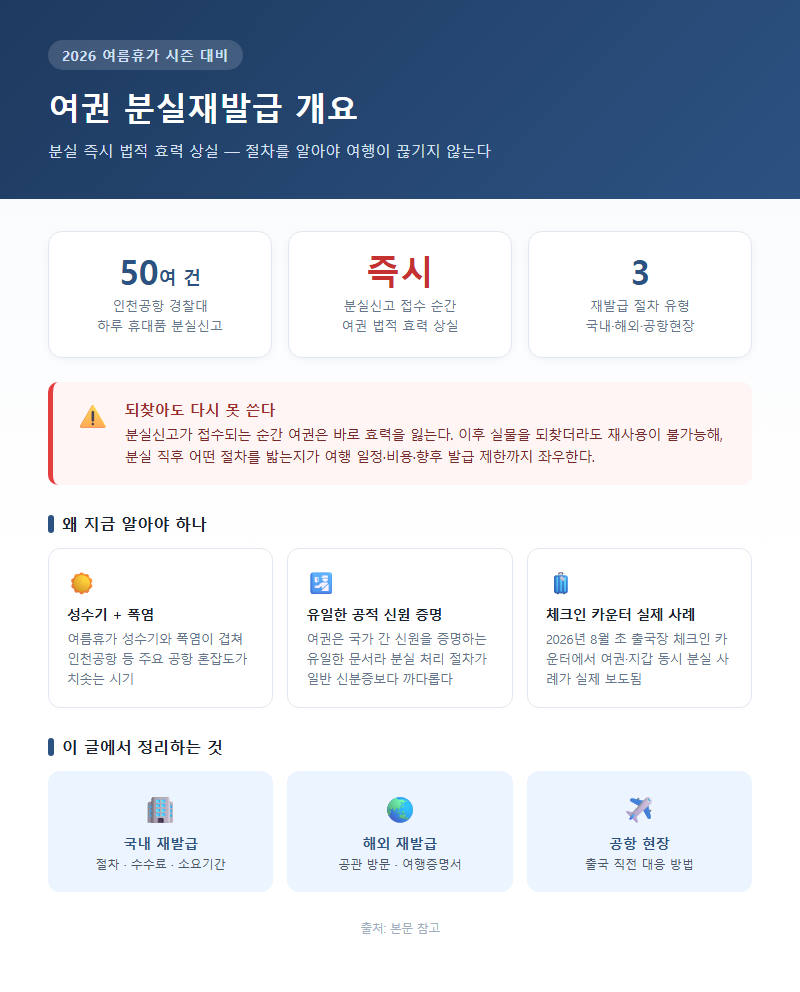 여권분실재발급 개요