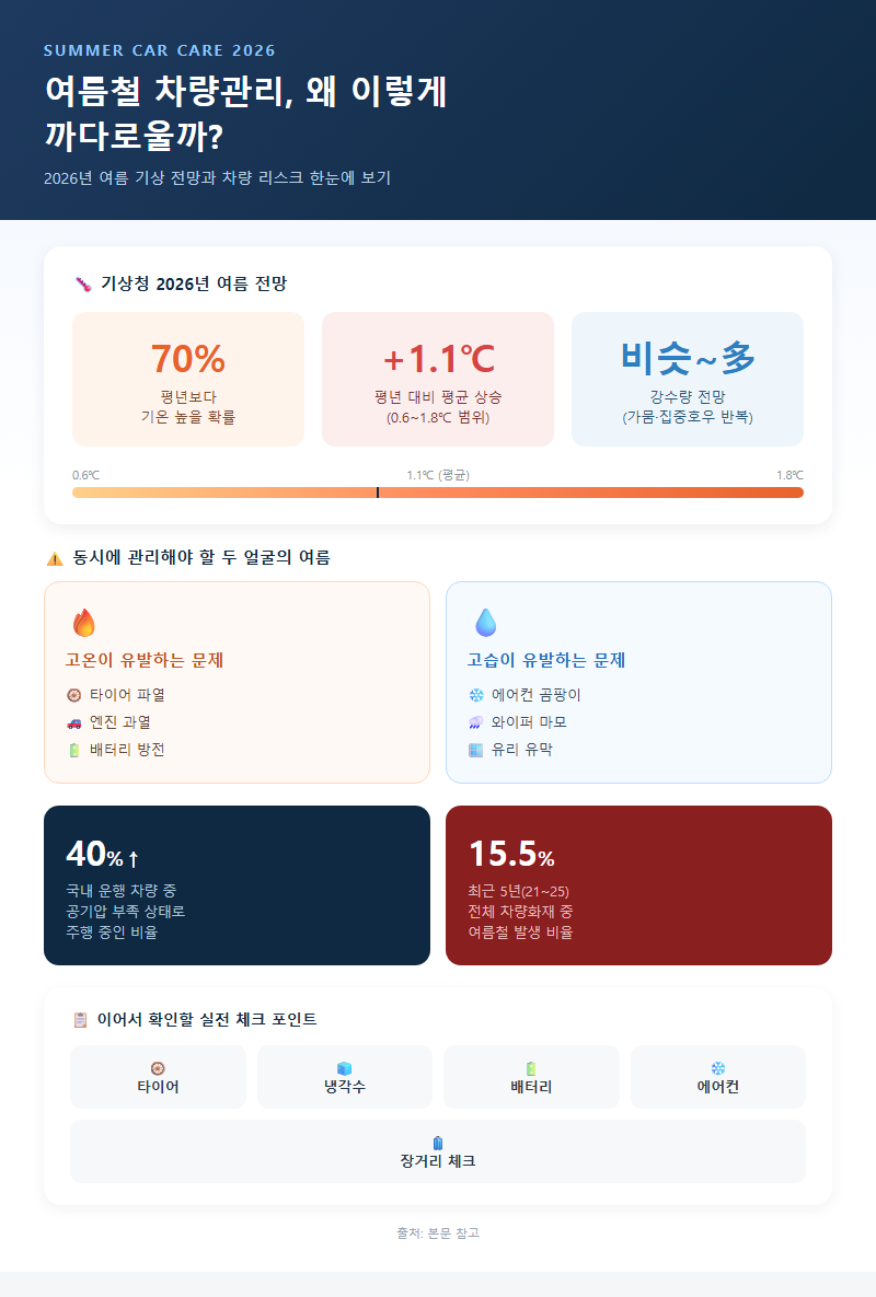 여름철차량관리 개요