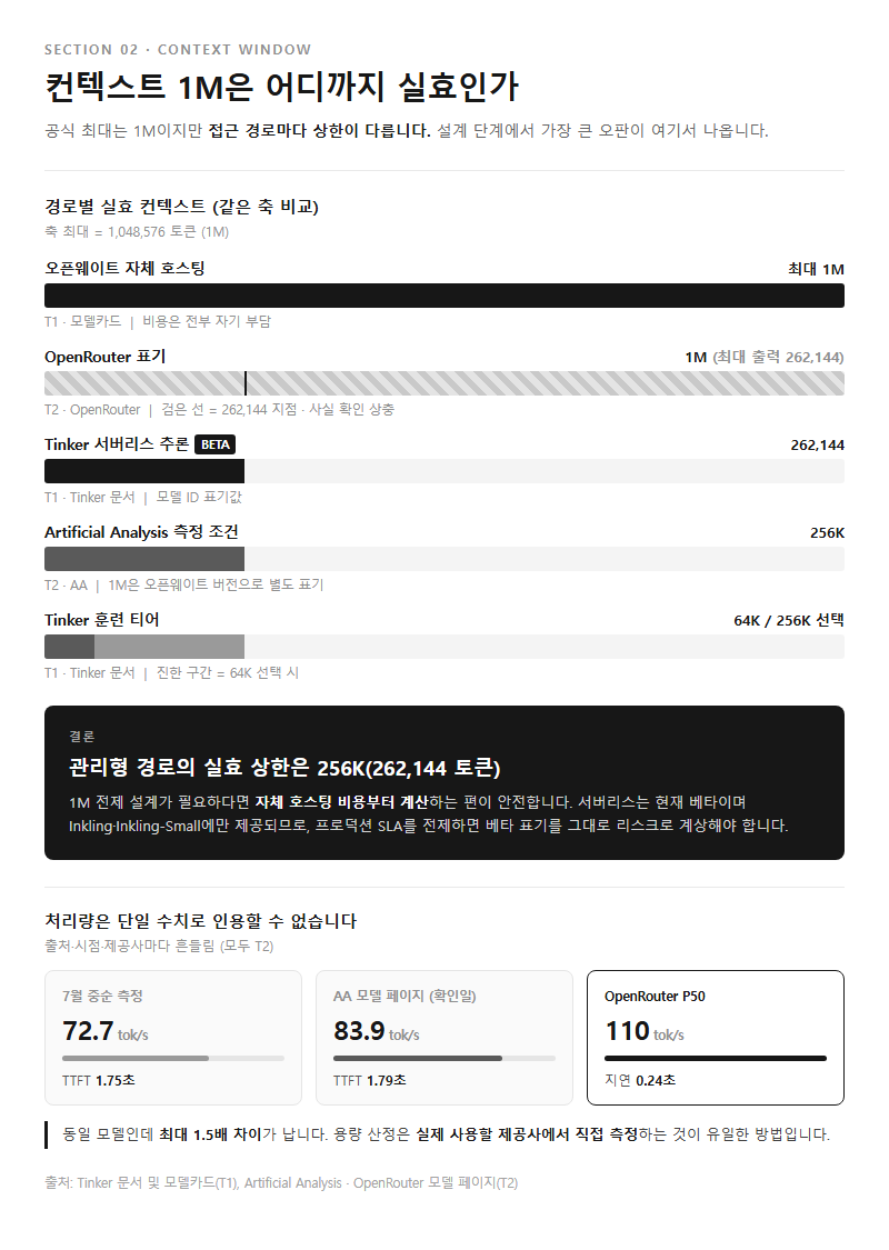 2. 컨텍스트 1M은 어디까지 실효인가