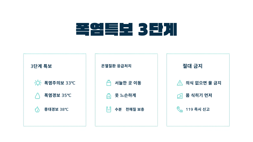 4. 2026년 폭염특보 3단계 개편과 응급처치