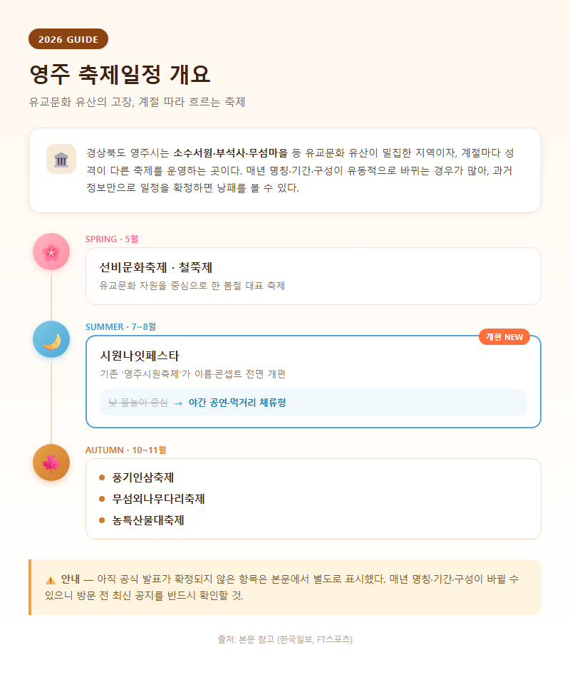 영주축제일정 개요
