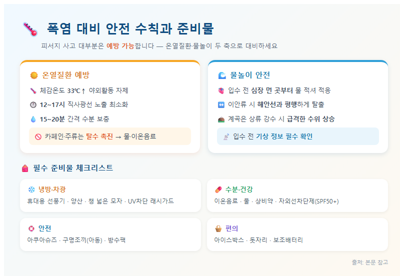 4. 폭염 대비 안전 수칙과 준비물