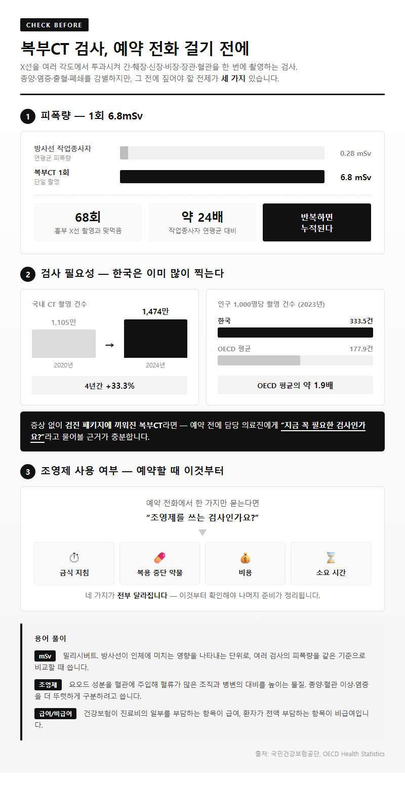 복부CT검사 시작 전 확인할 것