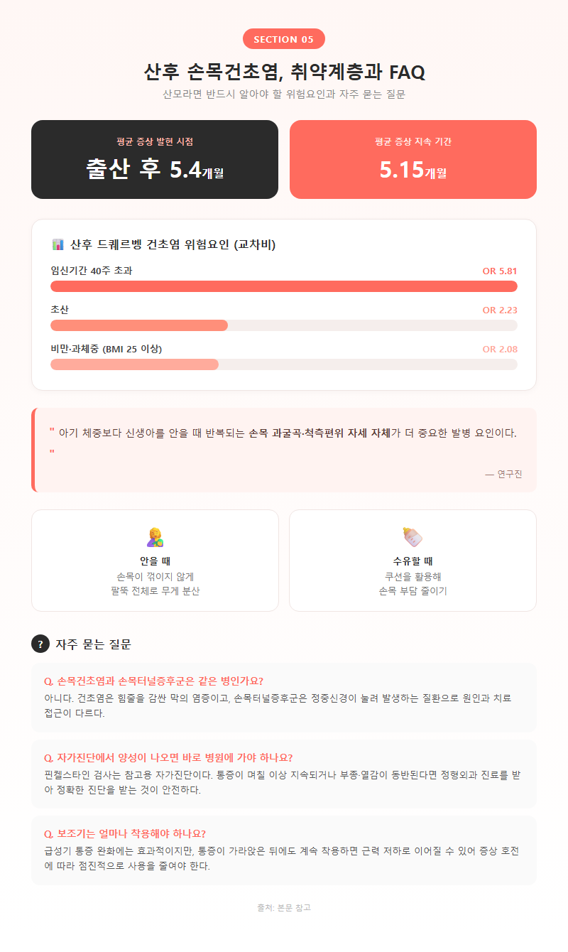 5. 산후 손목건초염 취약계층 및 FAQ