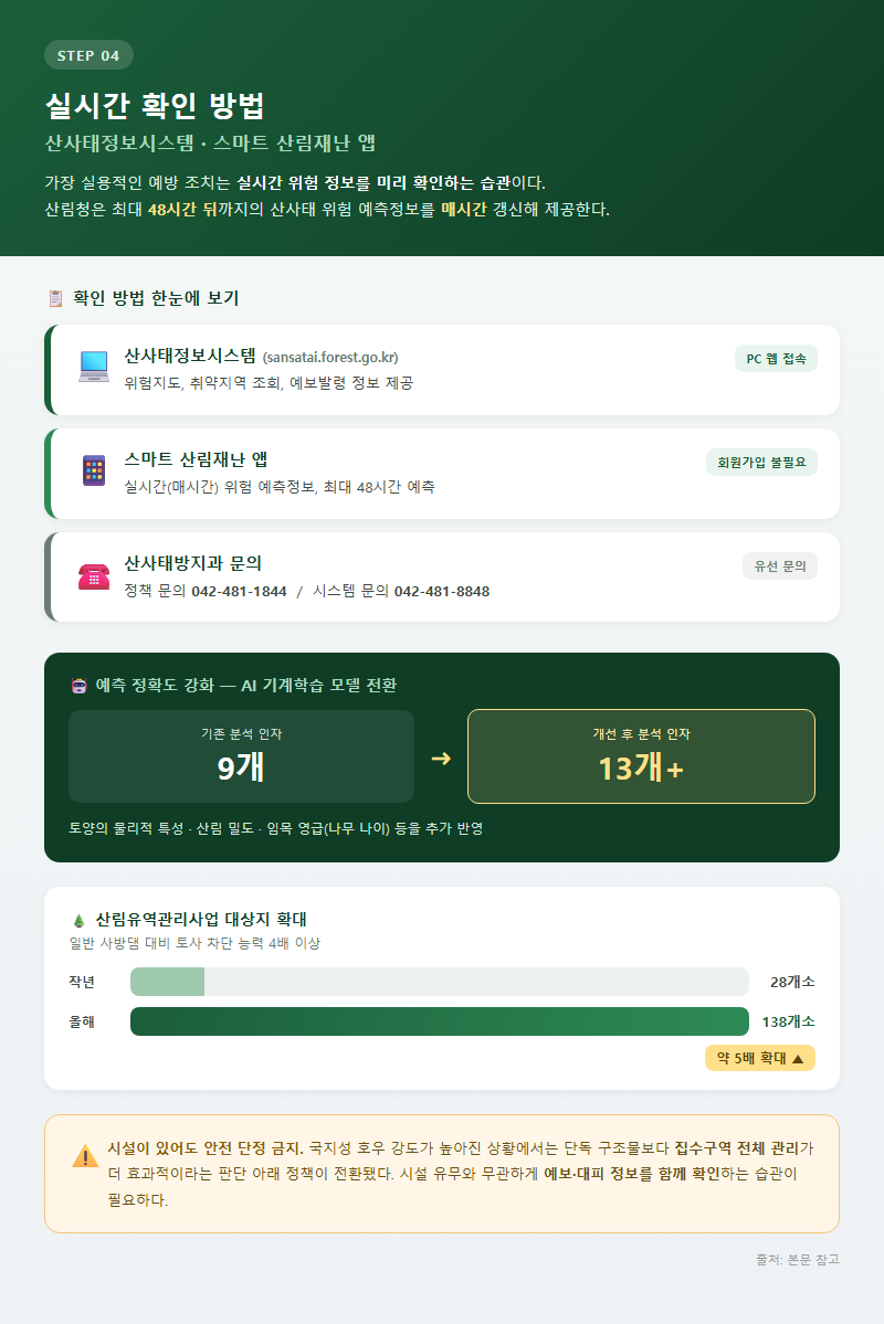 4. 실시간 확인 방법 — 산사태정보시스템·스마트 산림재난 앱