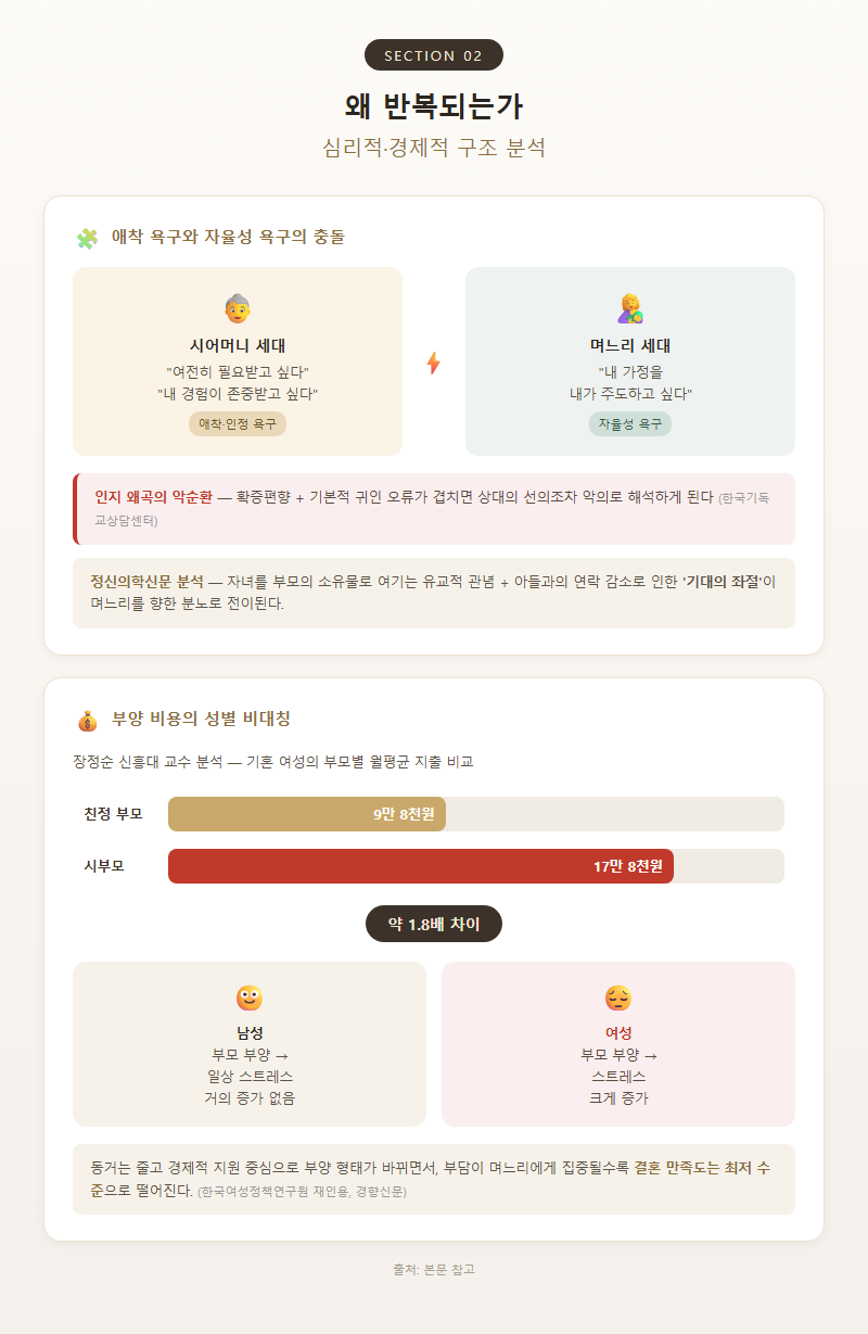 2. 왜 반복되는가 — 심리적·경제적 구조 분석