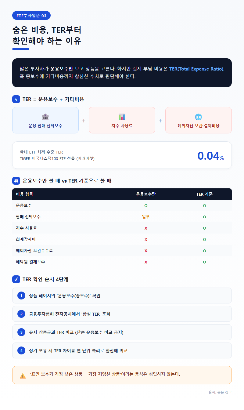 3. 숨은 비용, TER부터 확인해야 하는 이유