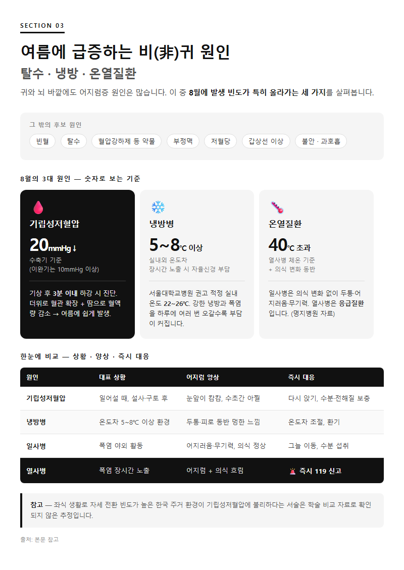 3. 늦여름에 어지럼증이 늘어나는 계절적 이유