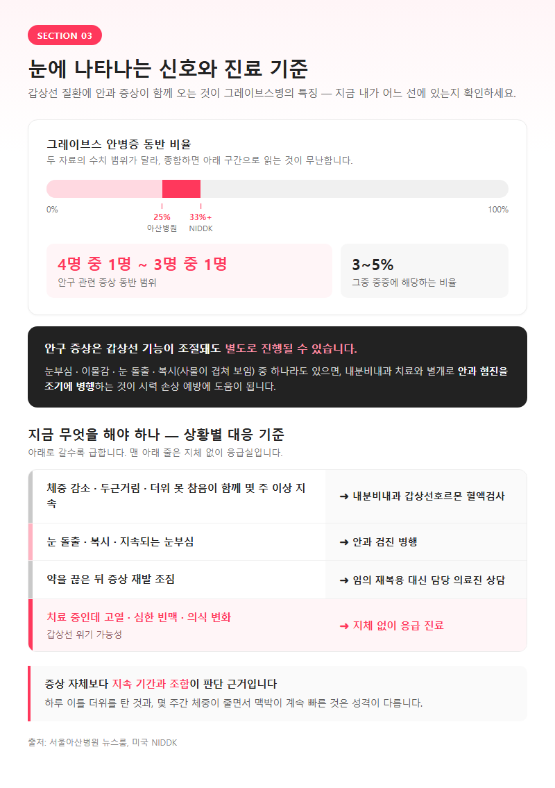 3. 원인의 대부분은 자가면역: 그레이브스병과 안구 증상