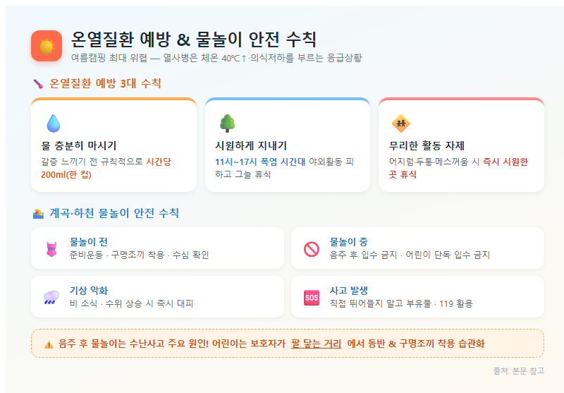 4. 온열질환 예방과 물놀이 안전 수칙