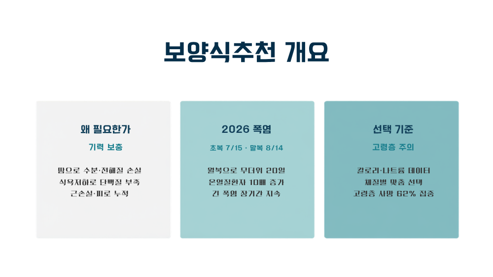 보양식추천 개요