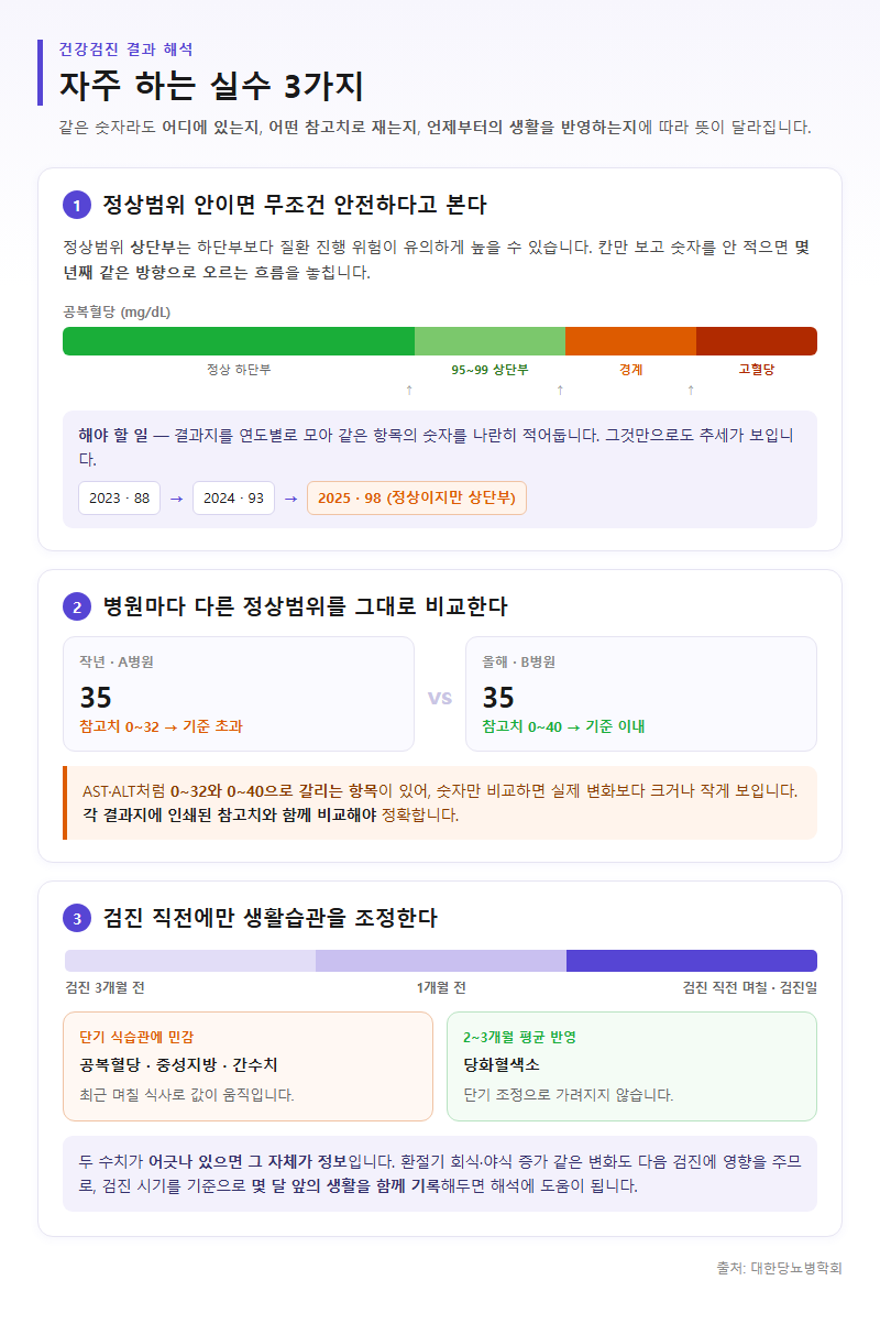자주 하는 실수