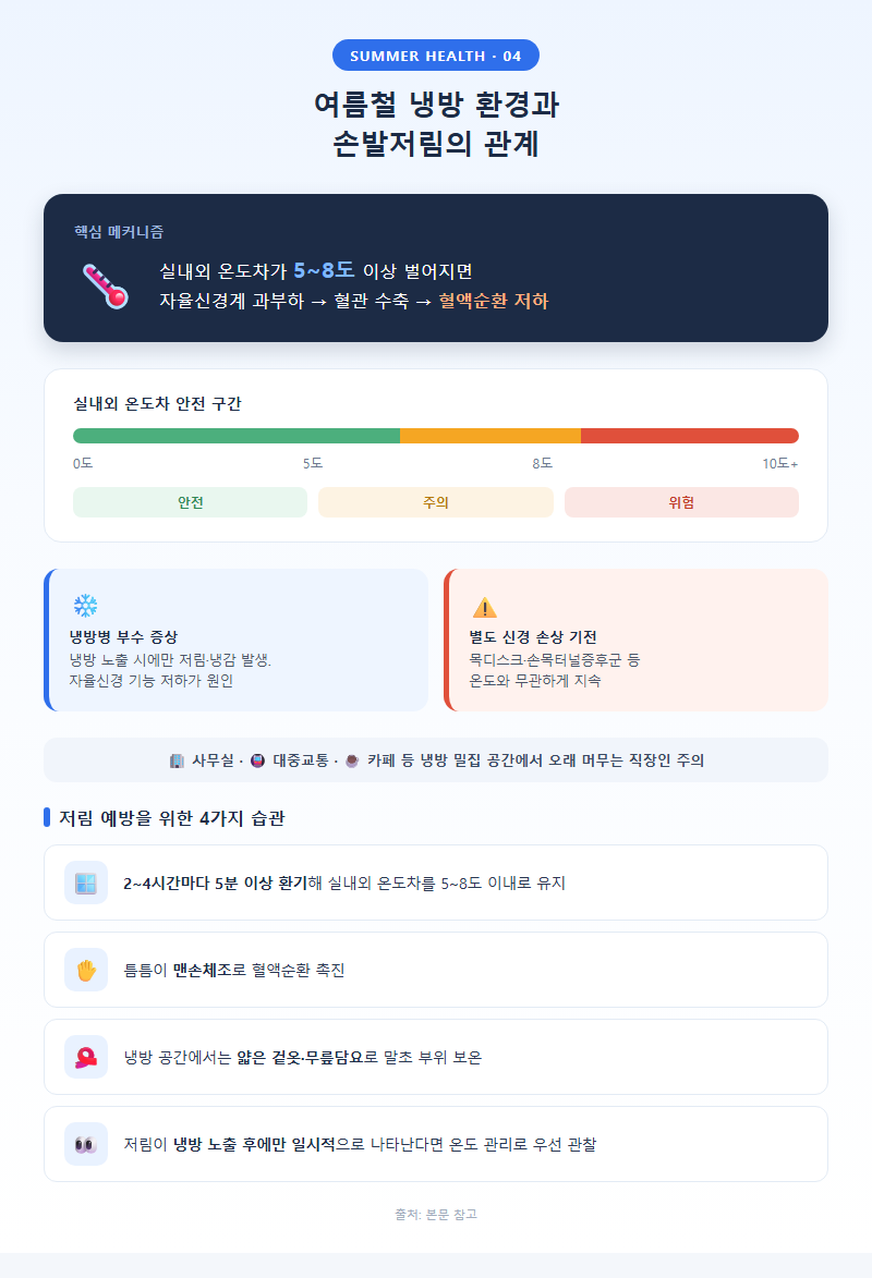 4. 여름철 냉방 환경과 손발저림의 관계