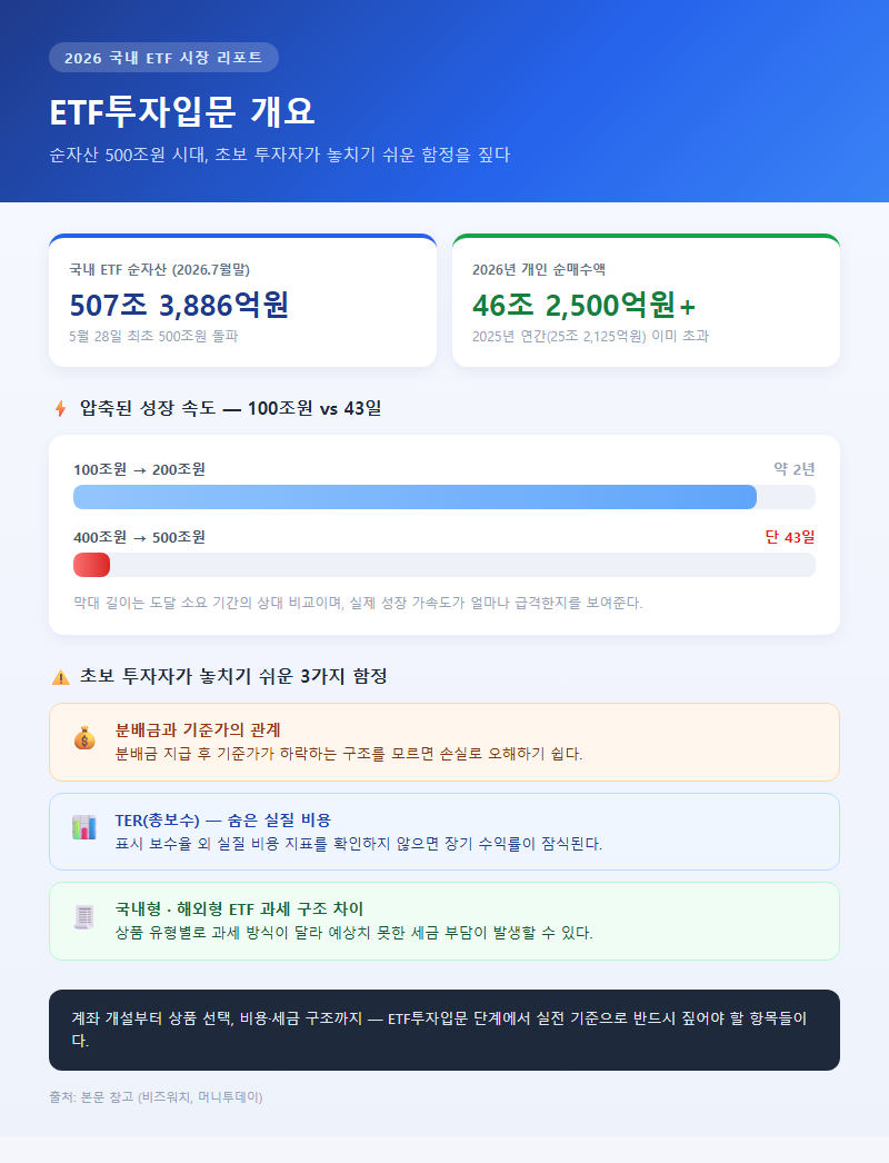 ETF투자입문 개요