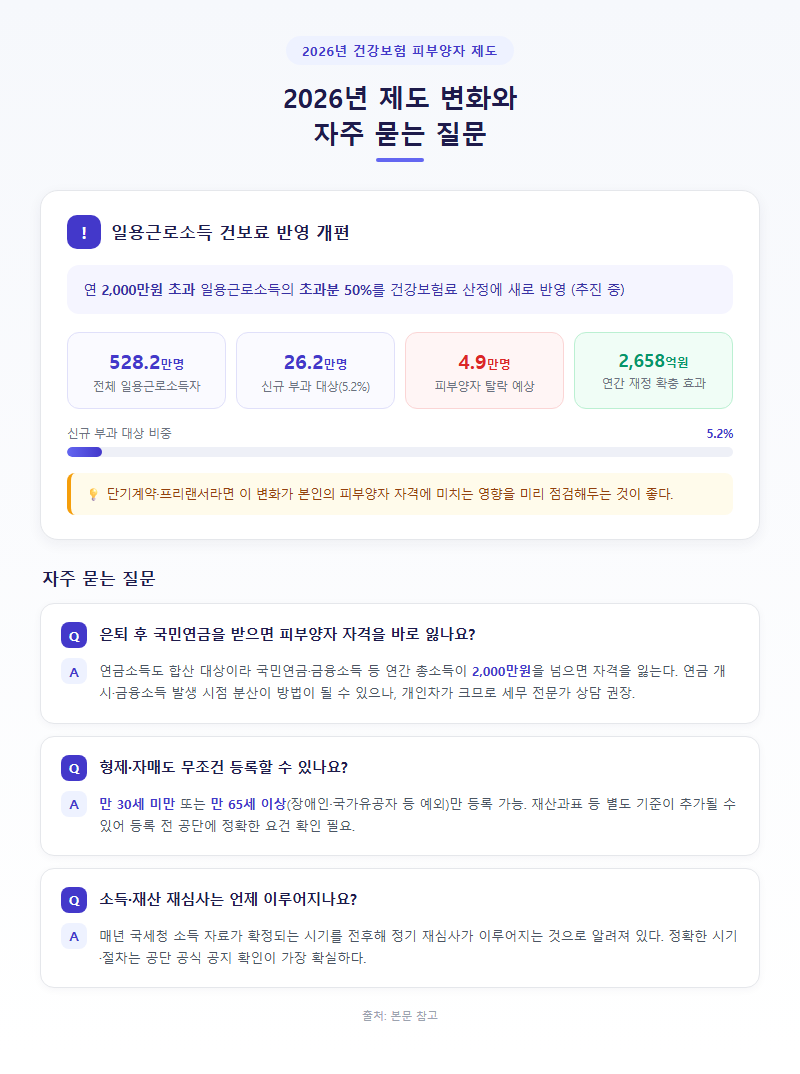 5. 2026년 제도 변화와 자주 묻는 질문