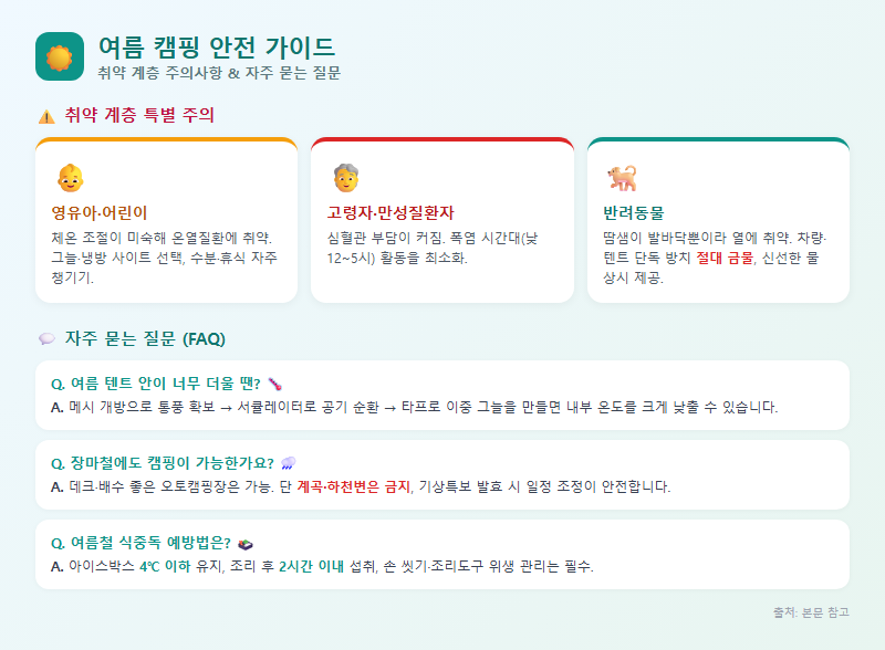 5. 취약 계층 주의사항 및 자주 묻는 질문(FAQ)