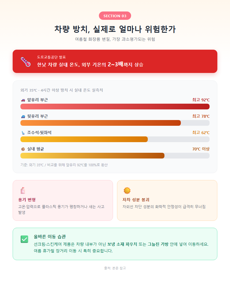 3. 차량 방치, 실제로 얼마나 위험한가
