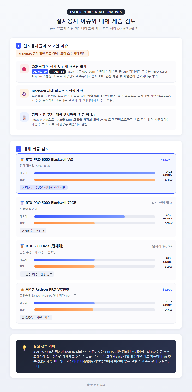 5. 실사용자 이슈와 대체 제품 검토