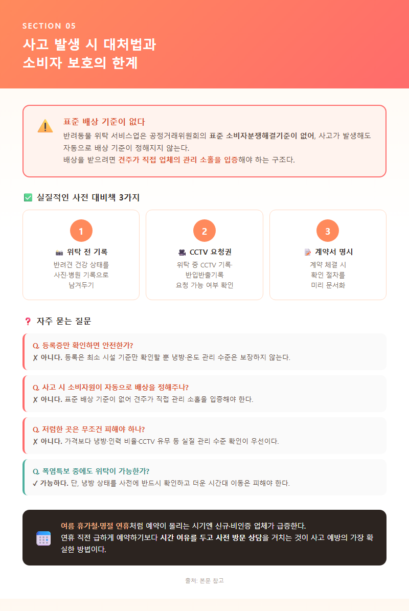 5. 사고 발생 시 대처법과 소비자 보호의 한계