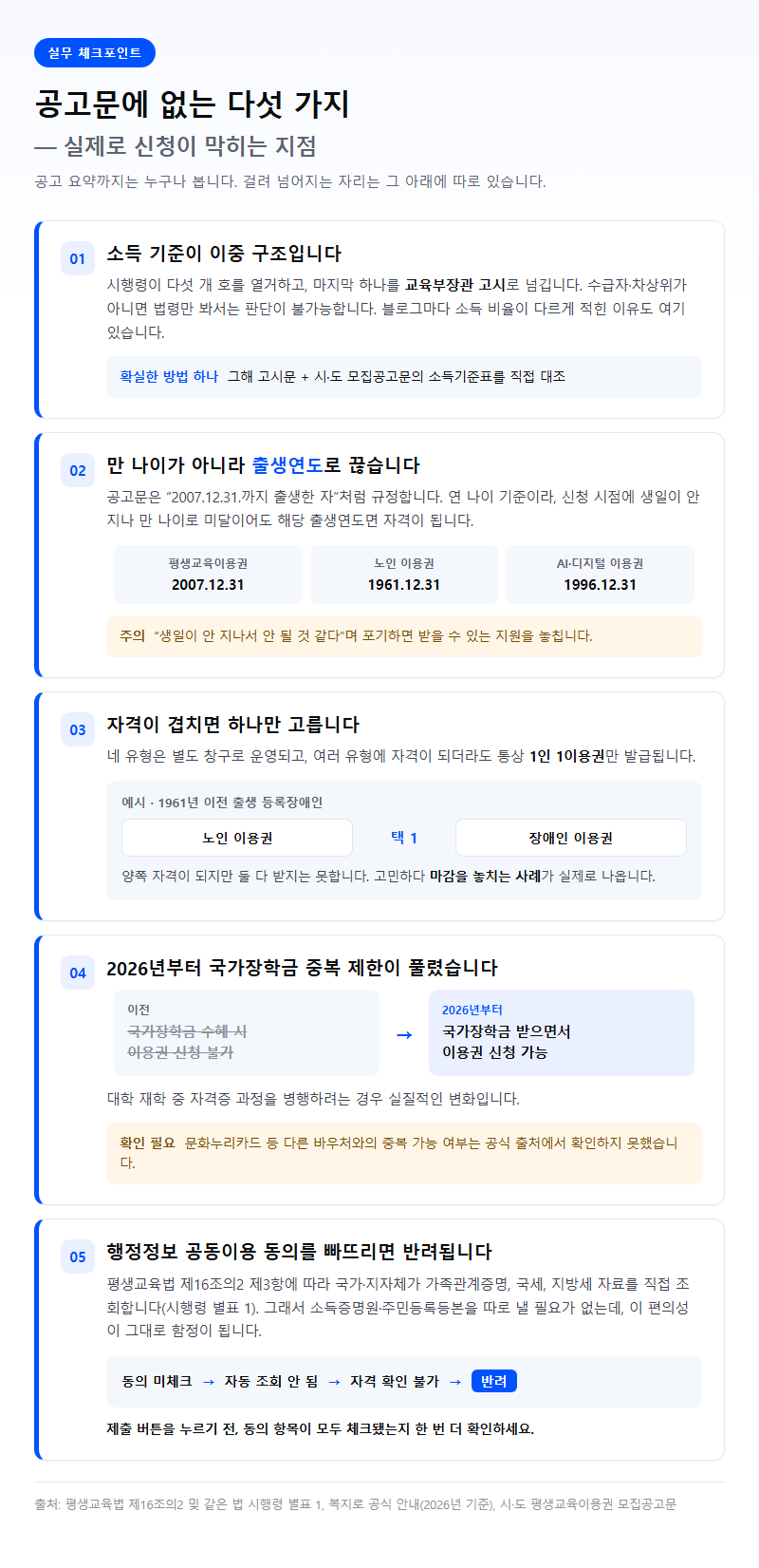 4. 공고문에 없는 다섯 가지 — 실제로 막히는 지점