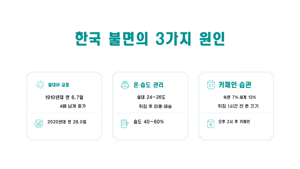 4. 한국 특유의 문제: 열대야, 카페인, 늦은 취침
