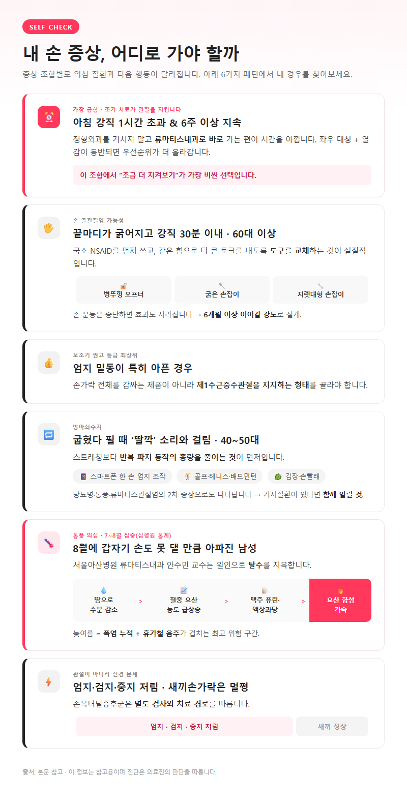 상황별 추천