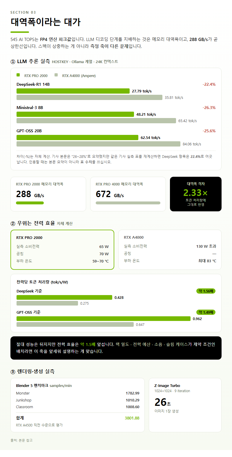 3. 대역폭이라는 대가