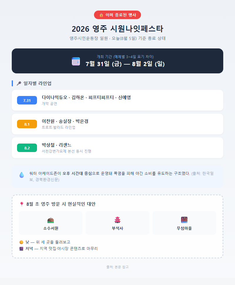 1. 2026 영주 시원나잇페스타 — 이미 종료된 여름 축제