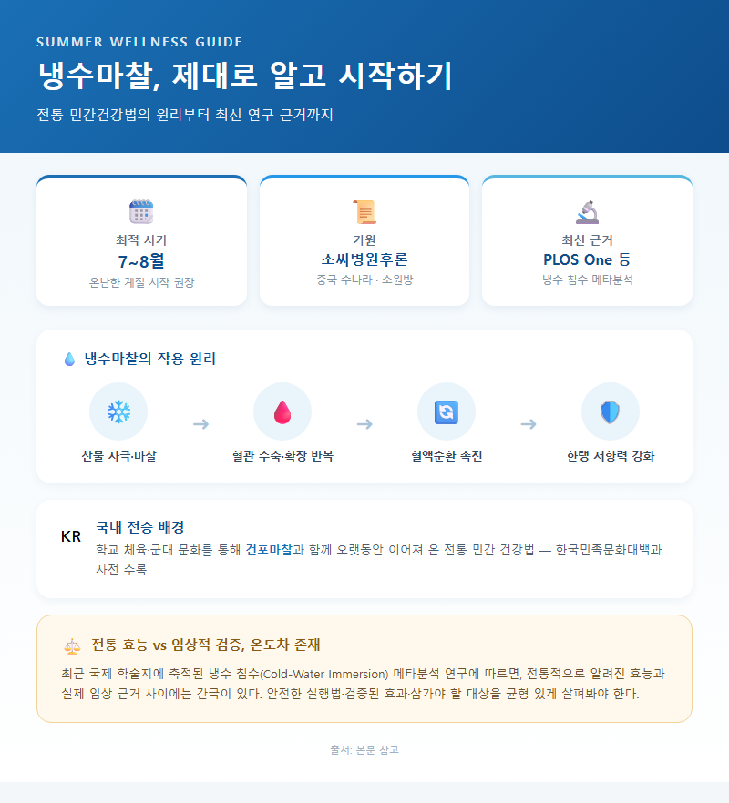 냉수마찰 개요