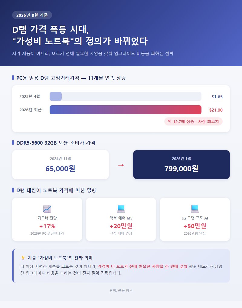 가성비노트북추천 개요