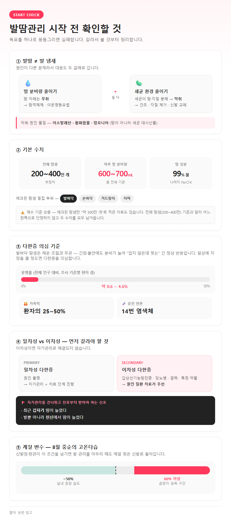 발땀관리 시작 전 확인할 것