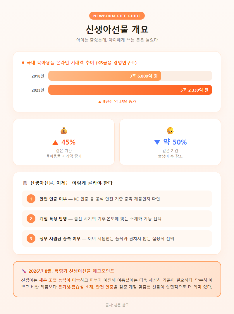 신생아선물 개요