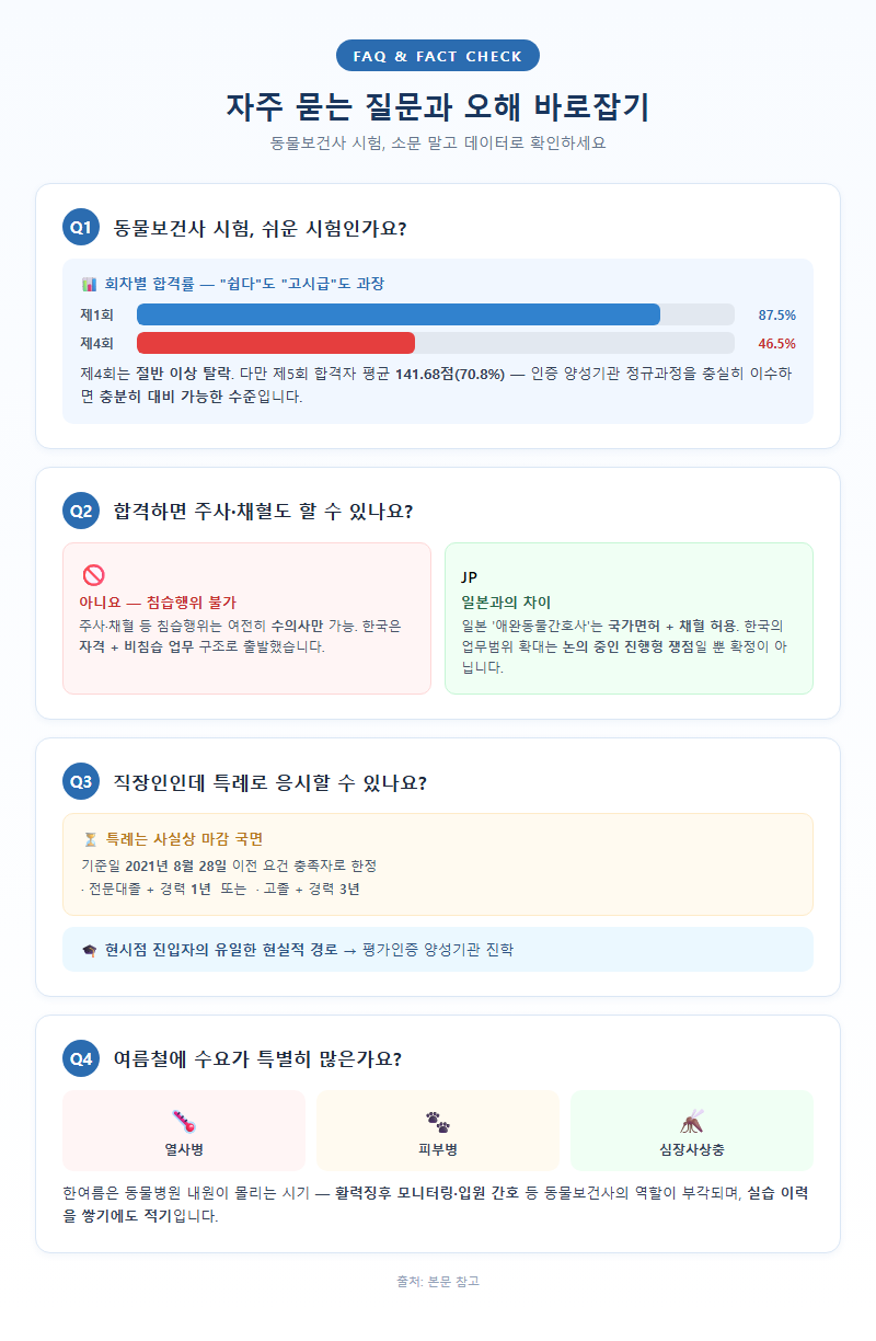 5. 자주 묻는 질문(FAQ)과 오해 바로잡기