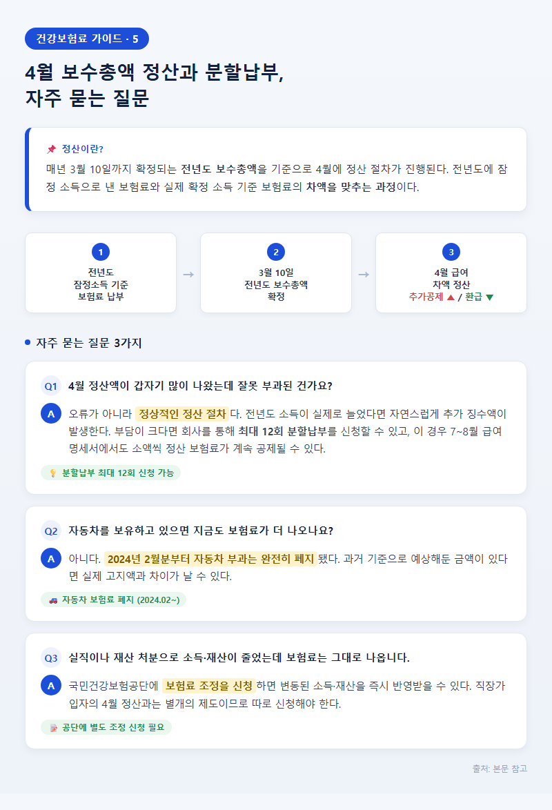 5. 4월 보수총액 정산과 분할납부, 자주 묻는 질문