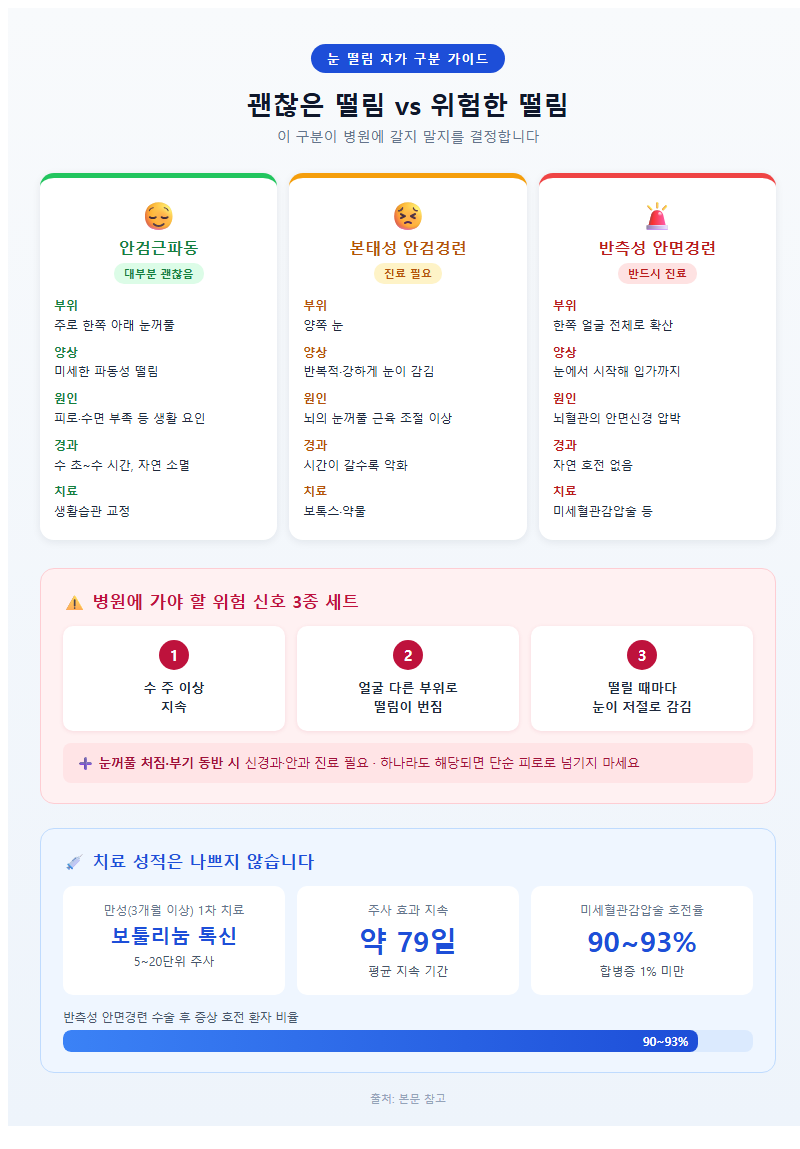 4. 괜찮은 떨림과 위험한 떨림 구분법