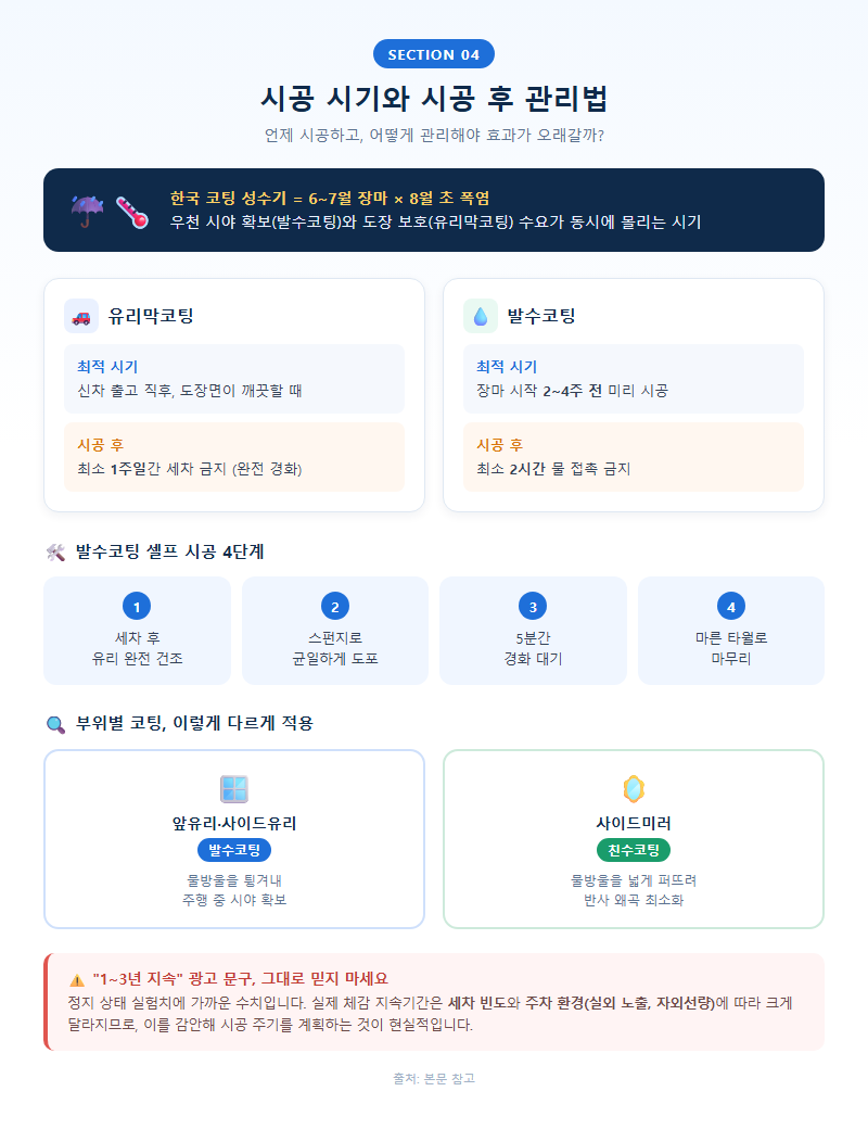 4. 시공 시기와 시공 후 관리법