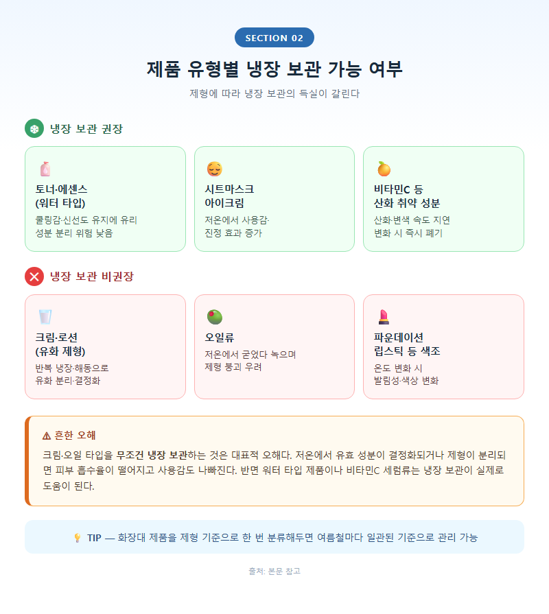 2. 제품 유형별 냉장 보관 가능 여부