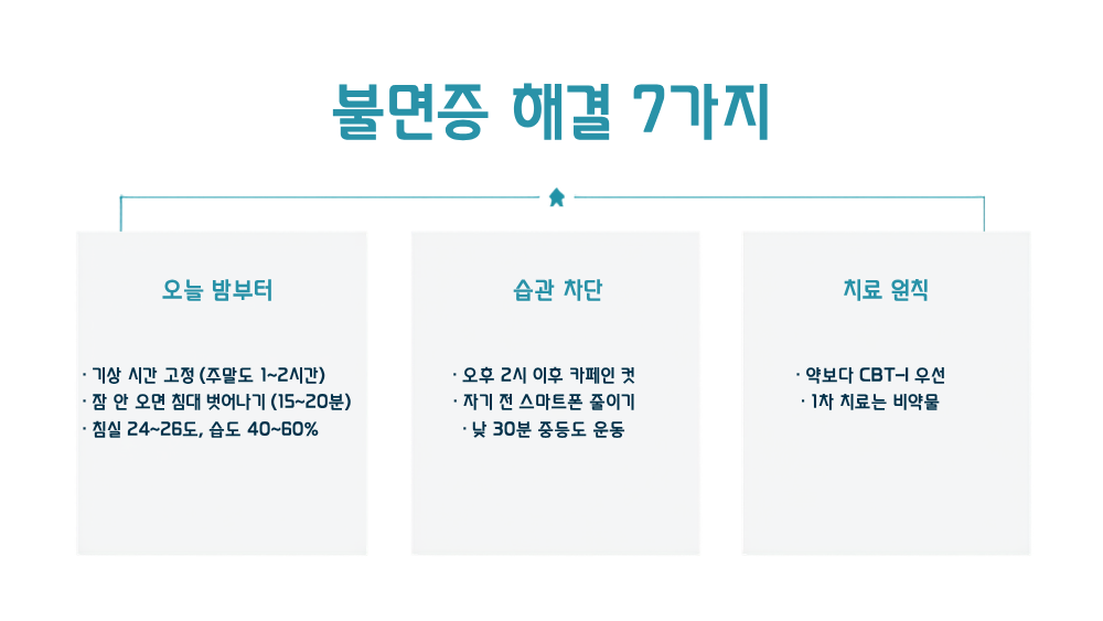 2. 근거 기반 불면증해결 방법 7가지 (우선순위 순)