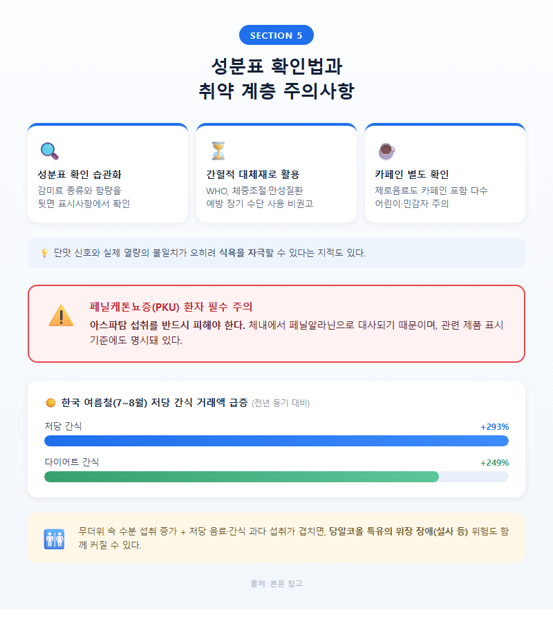 5. 성분표 확인법과 취약 계층 주의사항