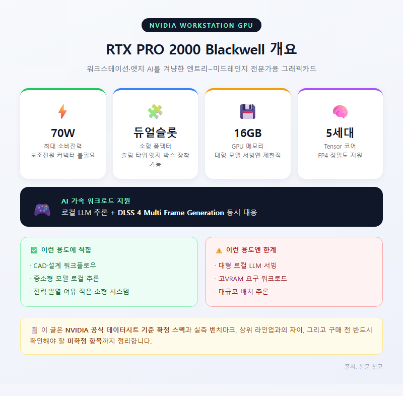 RTX PRO 2000 Blackwell 개요