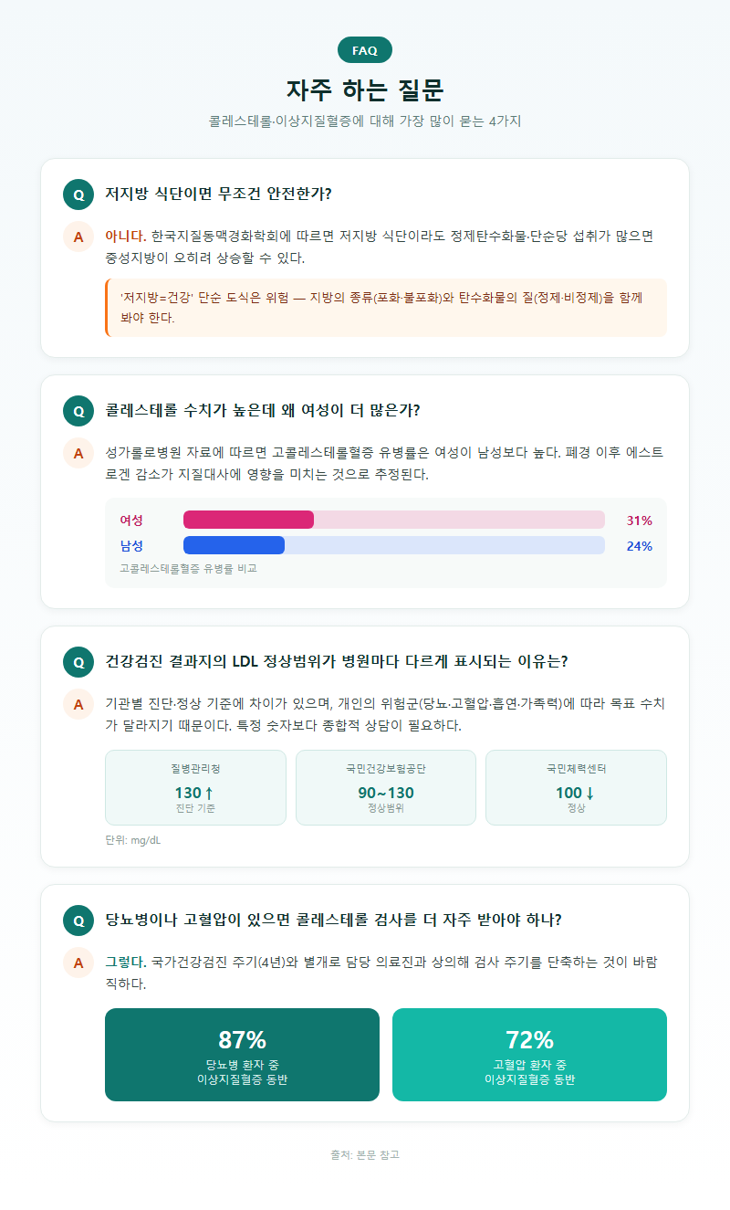 5. 자주 하는 질문(FAQ)