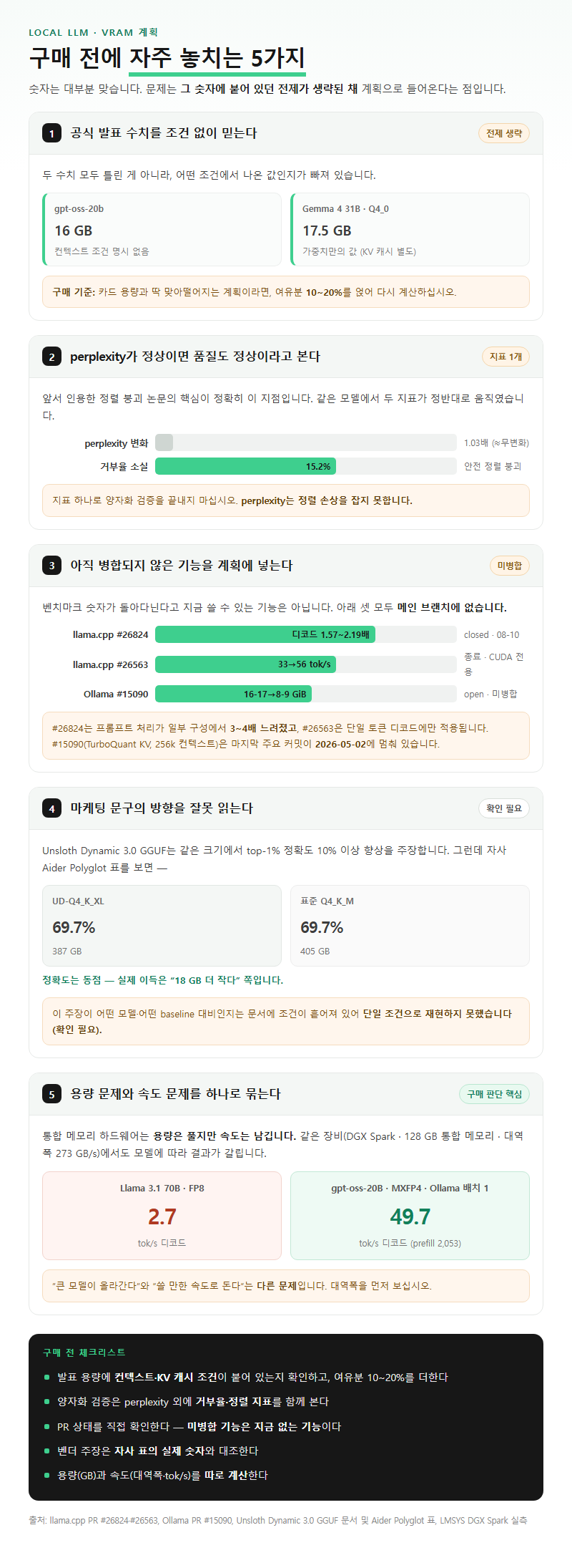 자주 놓치는 부분