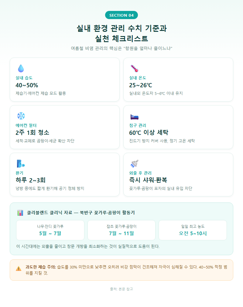 4. 실내 환경 관리 수치 기준과 실천 체크리스트