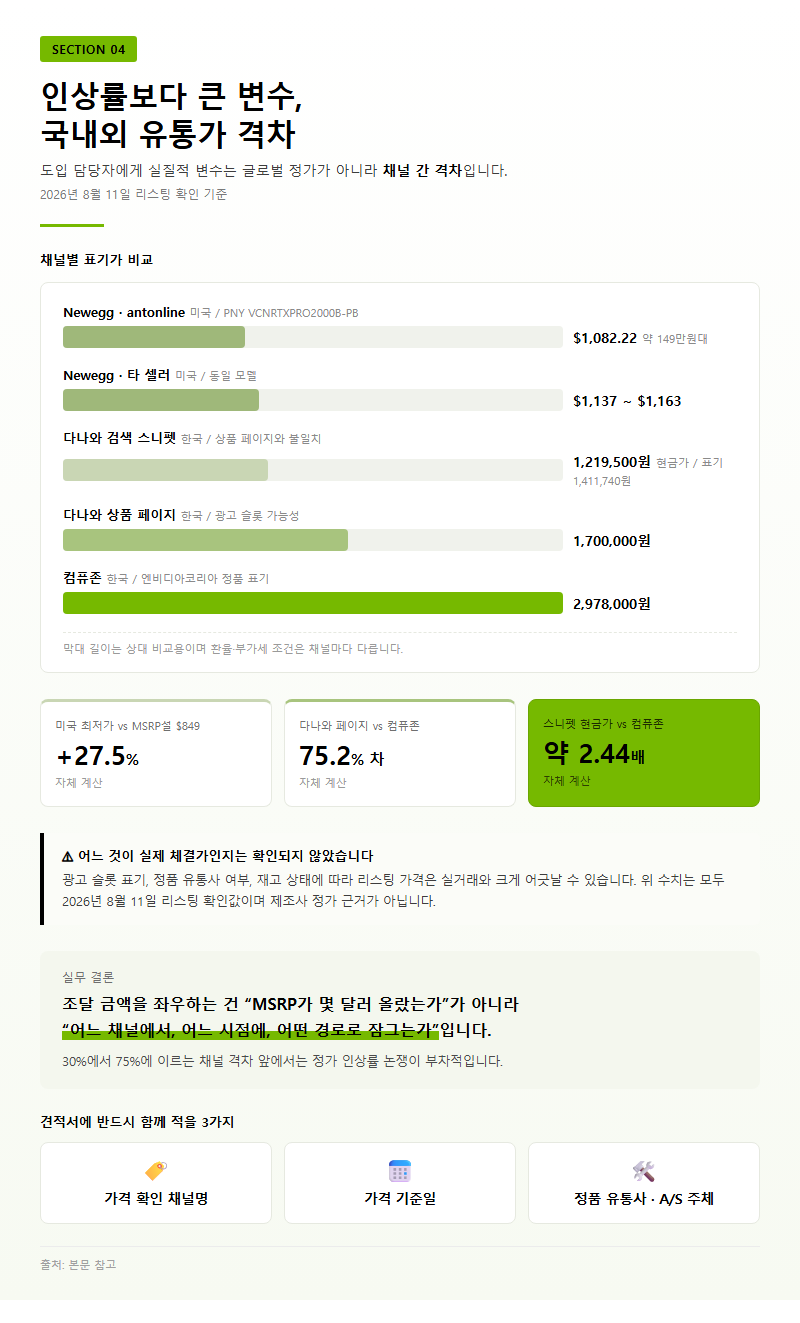4. 인상률보다 큰 변수, 국내외 유통가 격차