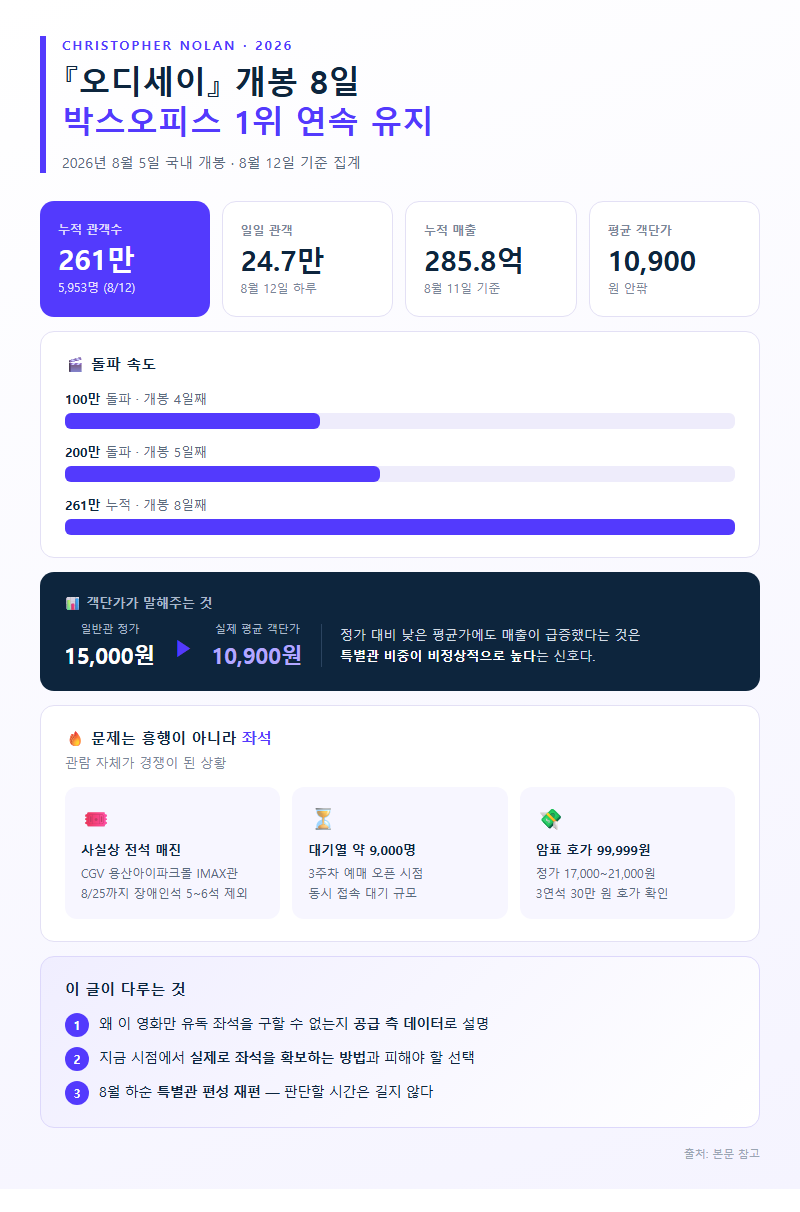 영화오디세이 개요