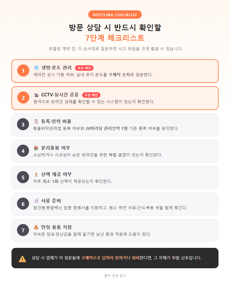 4. 방문 상담 시 반드시 확인할 7단계 체크리스트