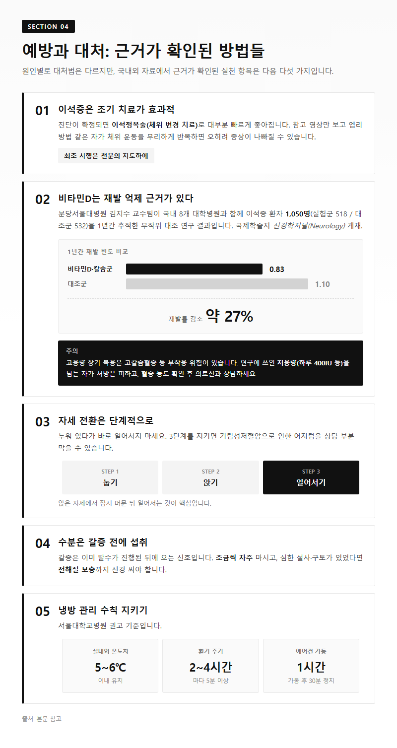 4. 이석증 재발률을 낮춘 국내 연구와 비타민D의 한계